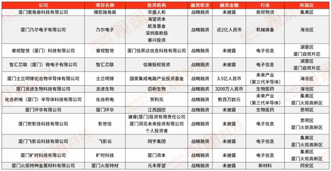 集美mpp电力管安装 资本向“新”：2024上半年厦门创业企业融资事件盘点