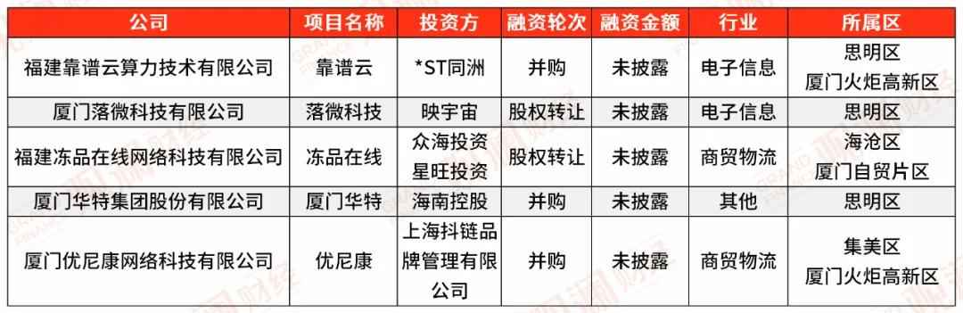 集美mpp电力管安装 资本向“新”：2024上半年厦门创业企业融资事件盘点